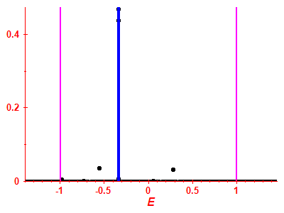 Strength function